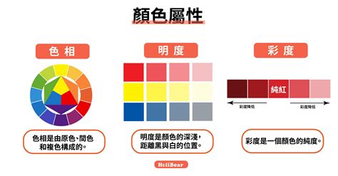 紅配黃|做簡報一定要知道的色彩學基礎 ：色彩三要素與配色。